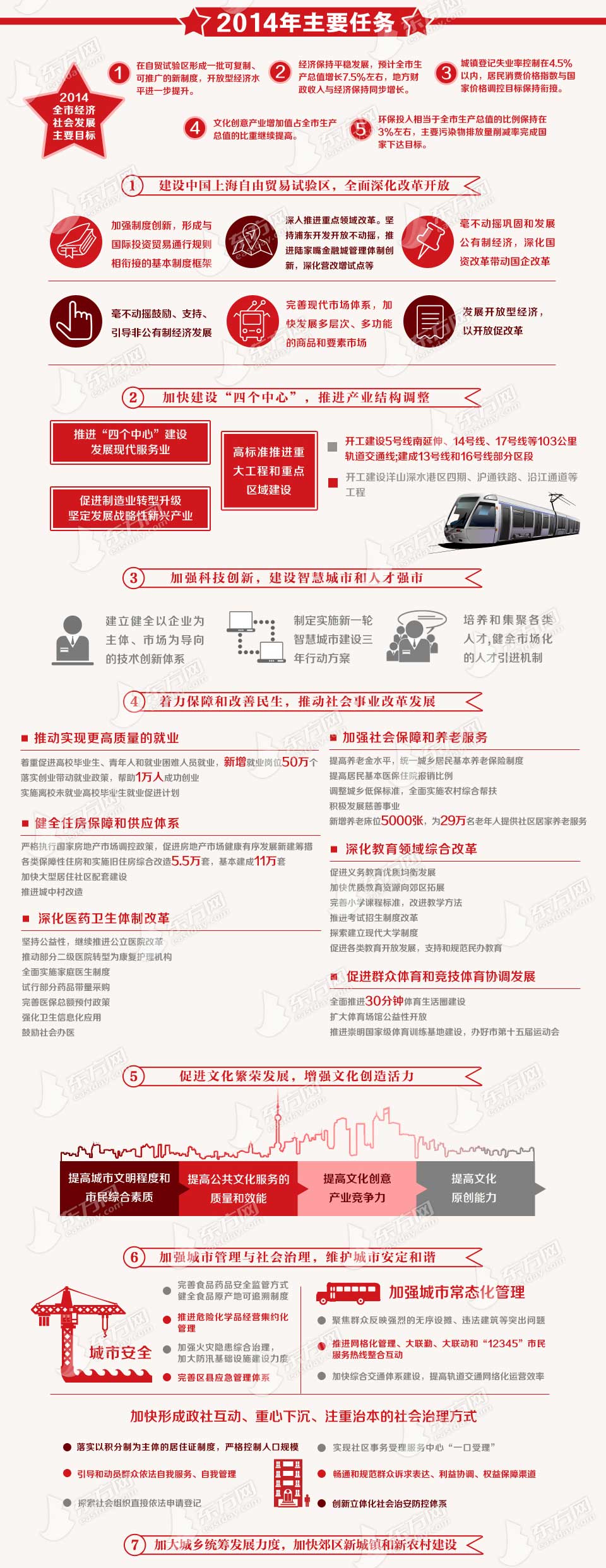 2014年上海市政府工作报告