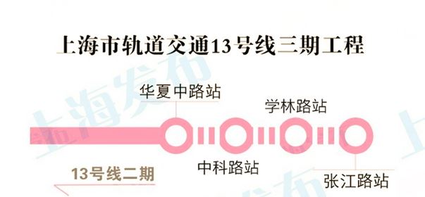 上海10号线二期、13号线三期工程可行性报告