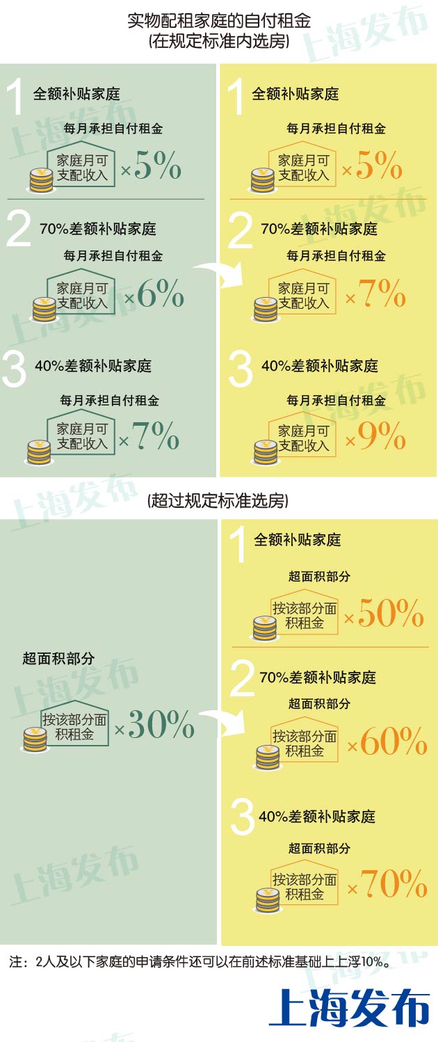 华西村人均收入_上海人均住房标准(3)