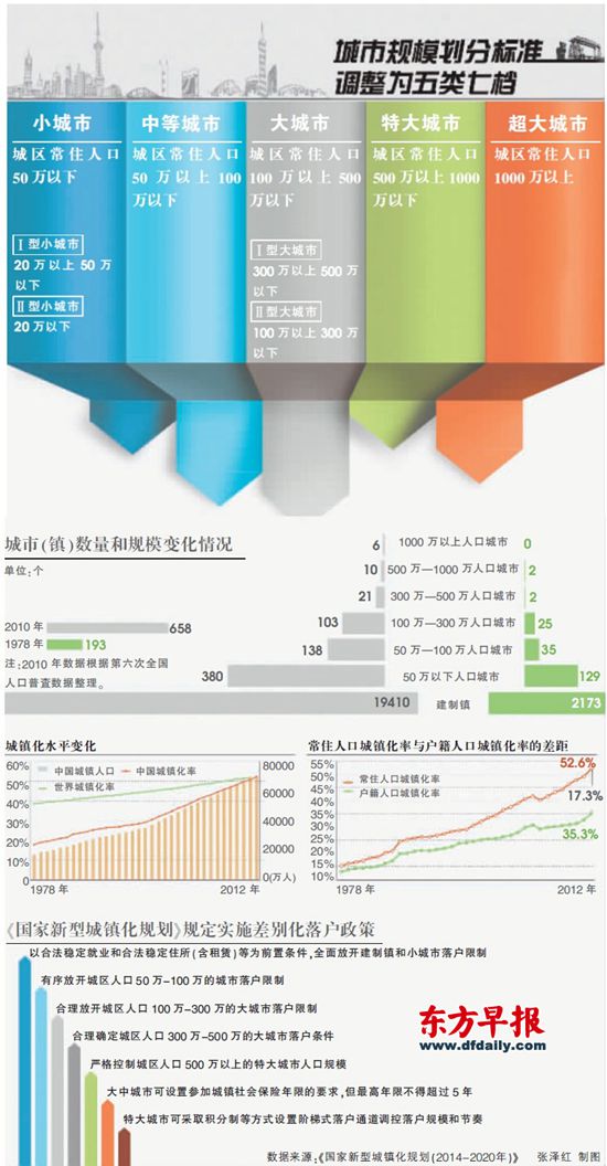 城市人口管理_特大城市,人口能够控制吗