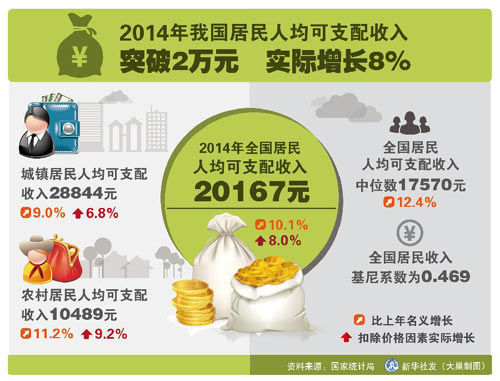 收入证明_降低医生收入 上海(2)