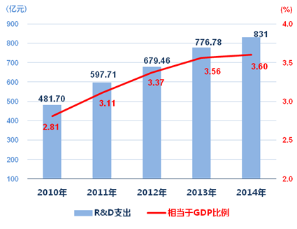 人均产值表表_项目产值表
