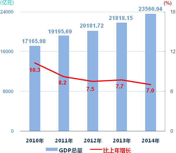 非公有制经济生产总值占GDP_非公有制经济图片