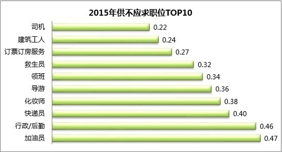 建筑工人招聘网_建筑工人网上招工找活(5)