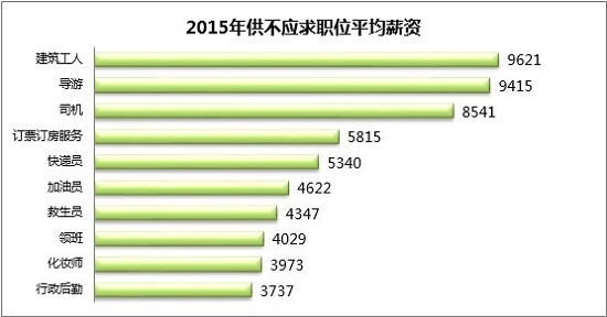 建筑工人招聘网_建筑工人网上招工找活(5)