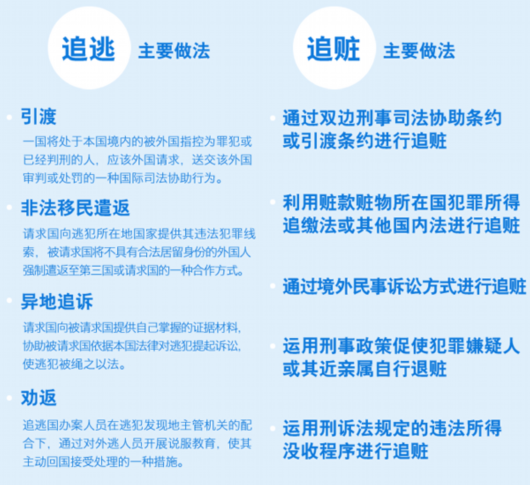 中纪委网站揭秘国际追逃追赃9种方式|图