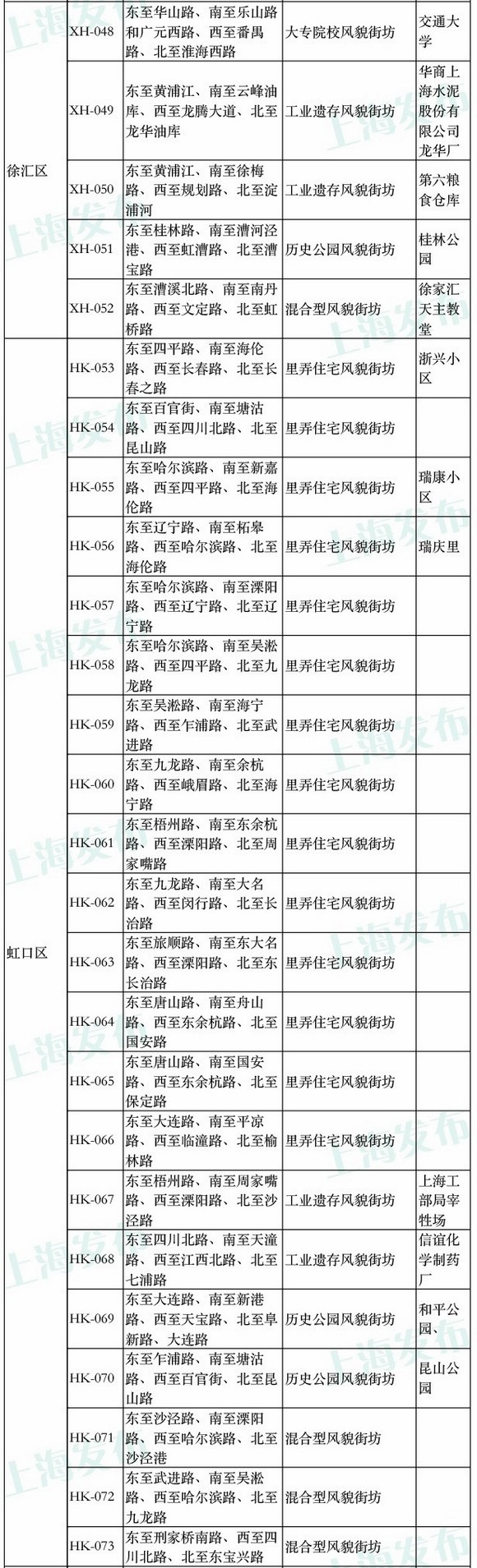 上海历史风貌保护区扩容 石库门有望成保护区