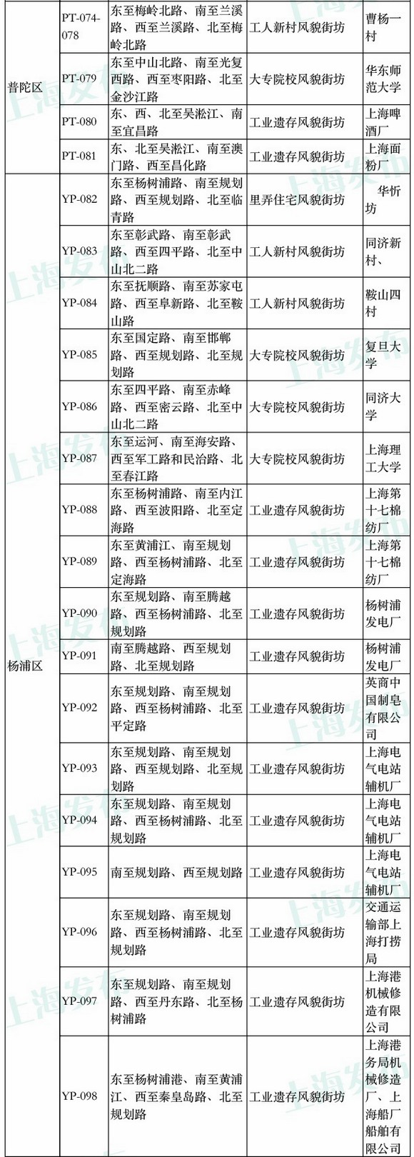 上海历史风貌保护区扩容 石库门有望成保护区