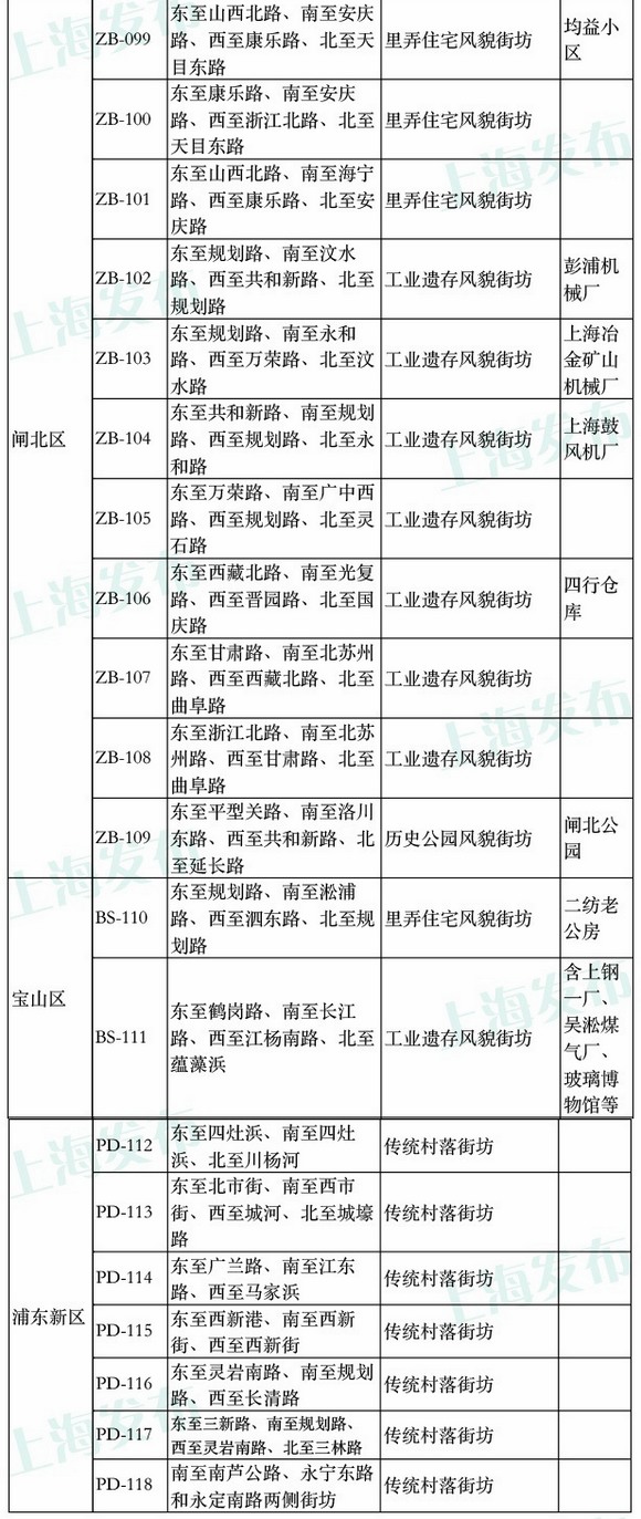 上海历史风貌保护区扩容 石库门有望成保护区