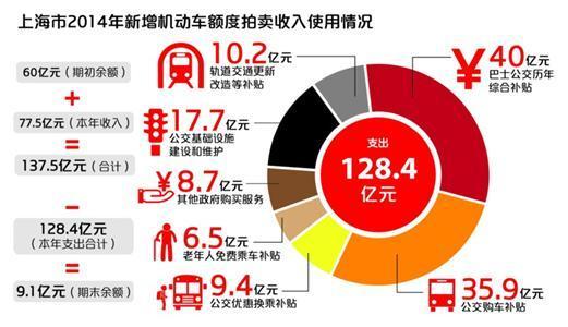 财务支出收入表格模板_上海财务收入