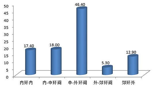 华西村人均收入_人均24平(2)