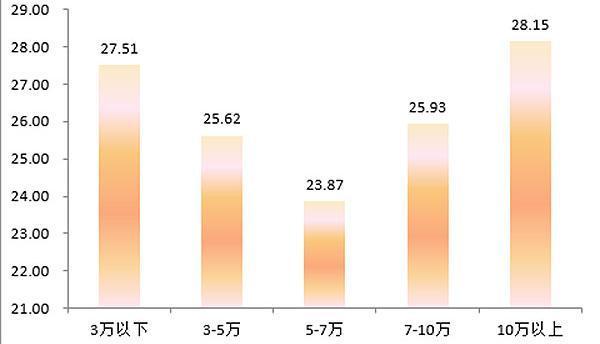 华西村人均收入_人均24平