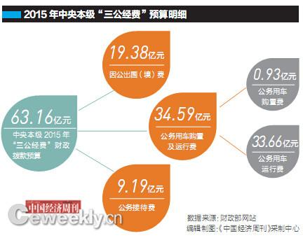 算连5年下降:省出1个西部县GDP 新华网上海频