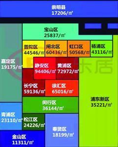 上海房价排行刷新 均价9.4万元静安房价成老大