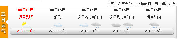 上海今最高34℃ 啥辰光入梅？气象局说等下星期