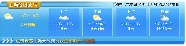 上海今最高34℃ 啥辰光入梅？气象局说等下星期