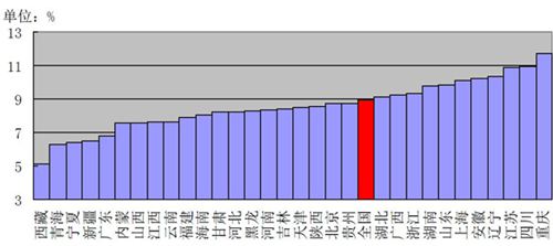 北京老年人口数量_北京市户籍老年人口达329万,老龄化已超24(2)