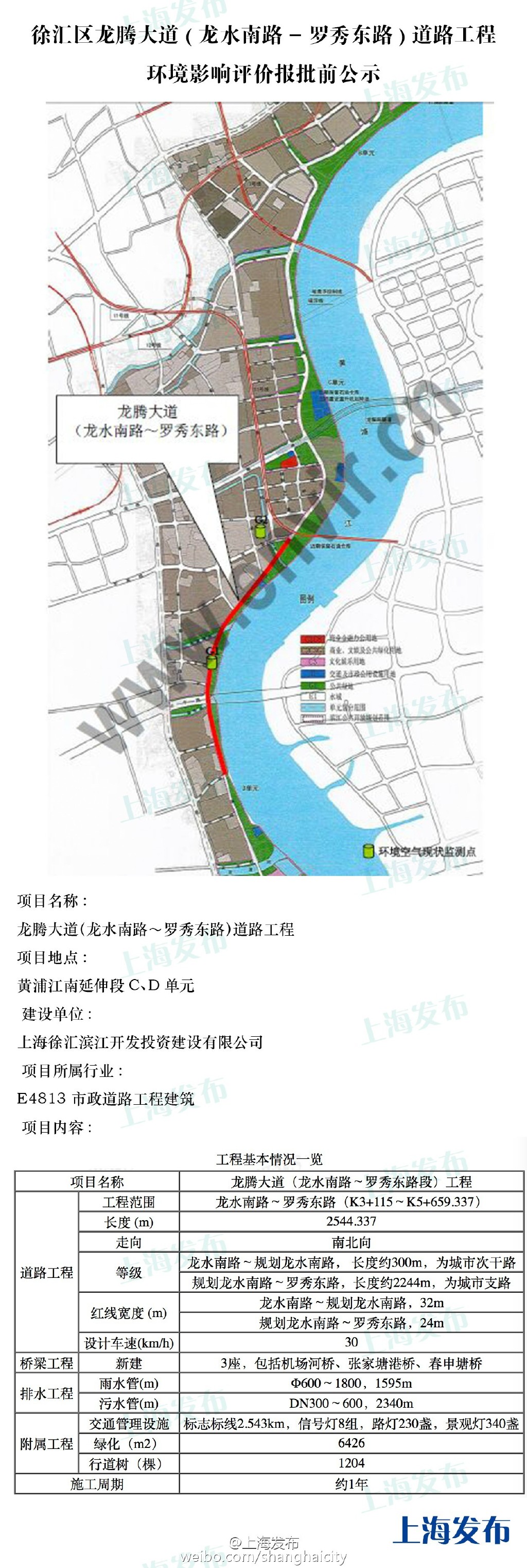 龙腾大道(龙水南路-罗秀东路)道路工程正在进行