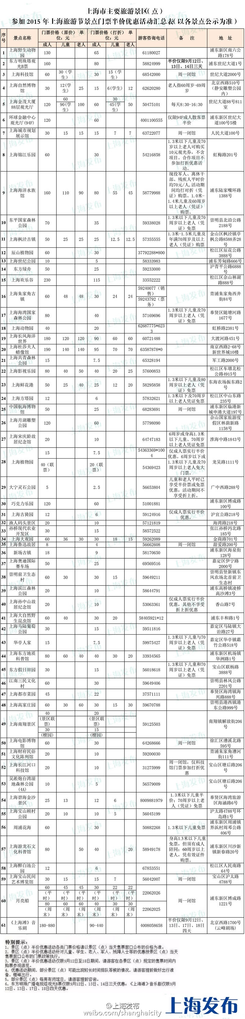 上海鲜花港门票价格_一起看看上海53家景区签订“不涨门票价格”承诺名单(2)