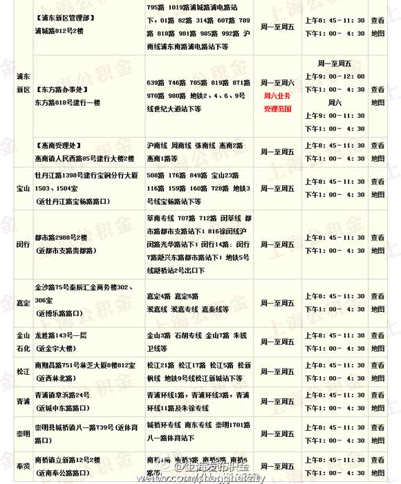 上海17区县公积金网点信息 3家周六可办业务|