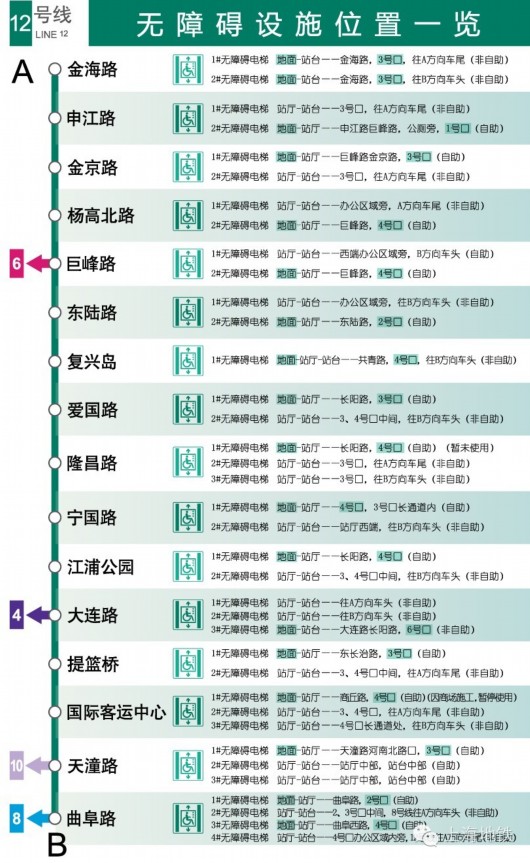 史上最全 上海地铁700部无障碍电梯分布位置