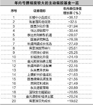 创业板指数基金_鹏华创业板指数分级证券投资基金办理定期份额折算业务期间创业...