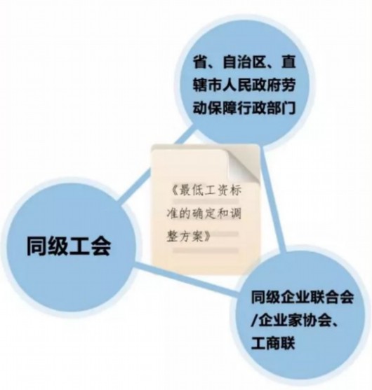 收入证明_怎么确认收入