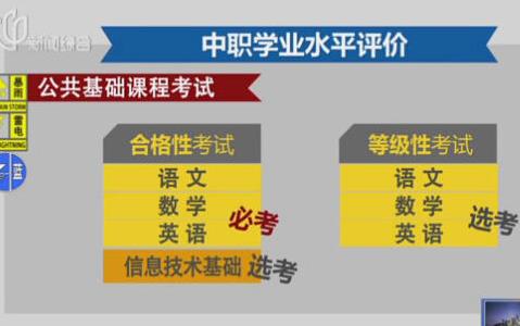 沪上高考改革推中职生评价新政 四方面纳入综