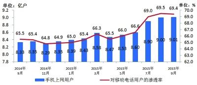 收入证明_上海电信收入(3)