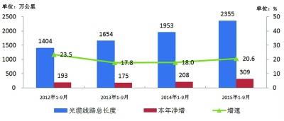 收入证明_上海电信收入(2)