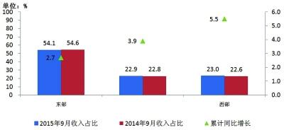 收入证明_上海电信收入(3)
