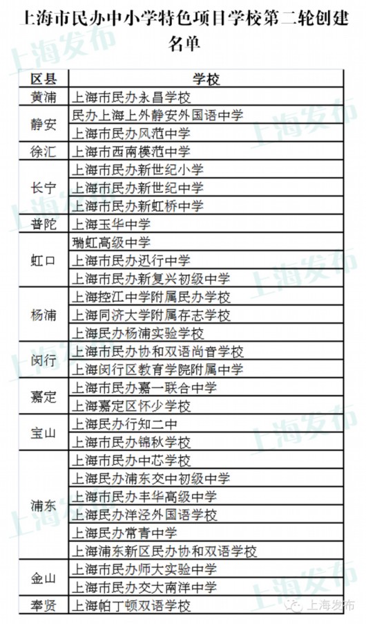 上海124所民办中小学、幼儿园参与创建|附名单我的小报小学生涯图片