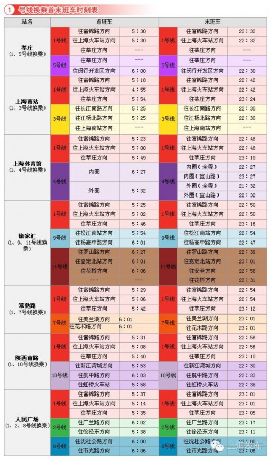 上海14条地铁线最全"换乘站"时刻表出炉|组图