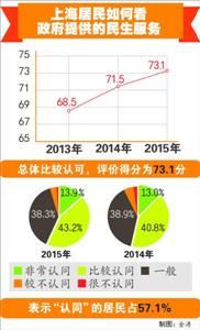 《上海经济形势分析报告》发布:明年迎