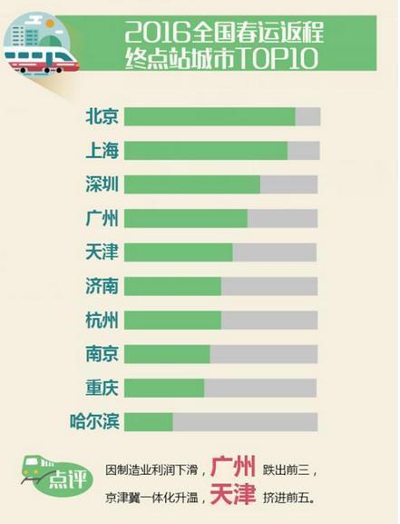 gdp至上_加大民生投入 完善社会保障 热点热议 今天我们如何消费①(2)