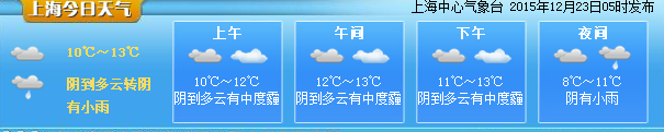 上海发布空气重污染蓝色预警 启动Ⅳ级应急措施