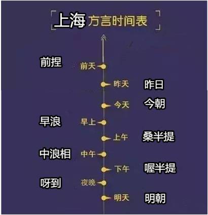 上海话速成秘籍 必须收藏肯定有用