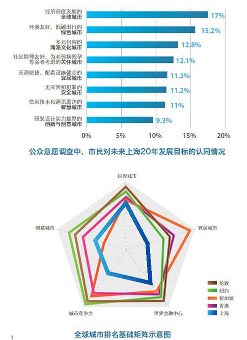 2040个城市人口预估_夜晚城市图片(3)