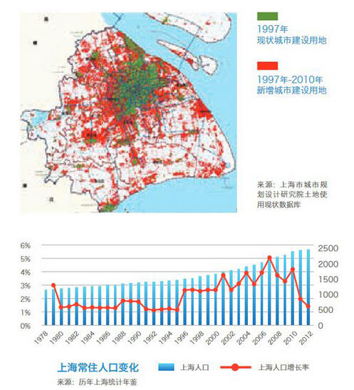 上海严控人口_细数中国十大最难懂地方方言排行榜 你会说哪些呢