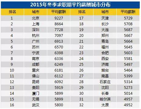 华西村人均收入_上海人均月薪(2)