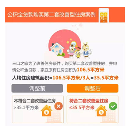 华西村人均收入_福建人均住房标准(2)