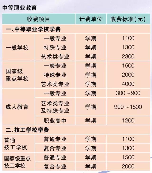 上海幼儿园、高中、大学等学费收费标准新鲜出