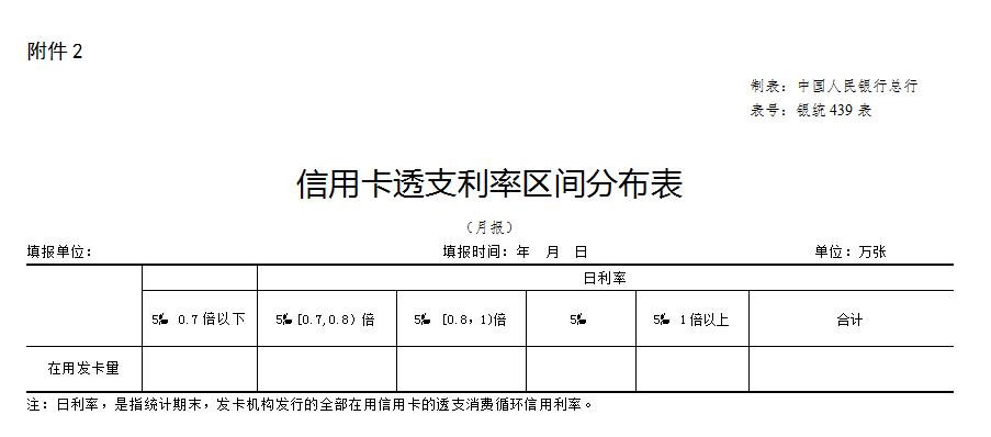 中国人民银行关于信用卡业务有关事项的通知(