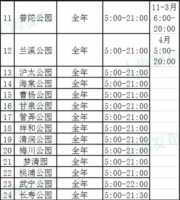上海15座收费公园5月1日起对65岁及以上老人