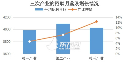 收入证明_上海月均收入(3)