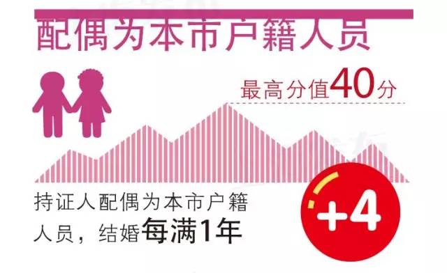 外来人口办理居住证_上海外来人口积分
