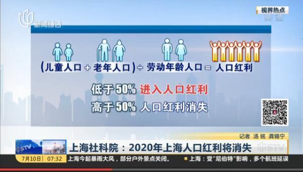 上海社科院:2020年沪人口红利消失 鼓励生育二胎