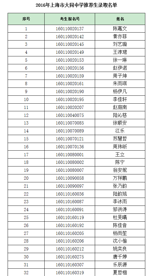 上海66所高中2016提前招生录取名单公布