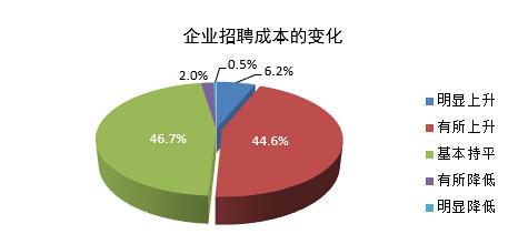 人口减员计划_学习计划(3)