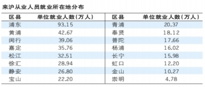华西村人均收入_人均年龄增长